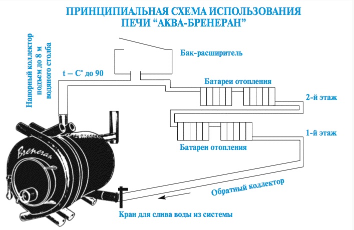 Аква Бренеран