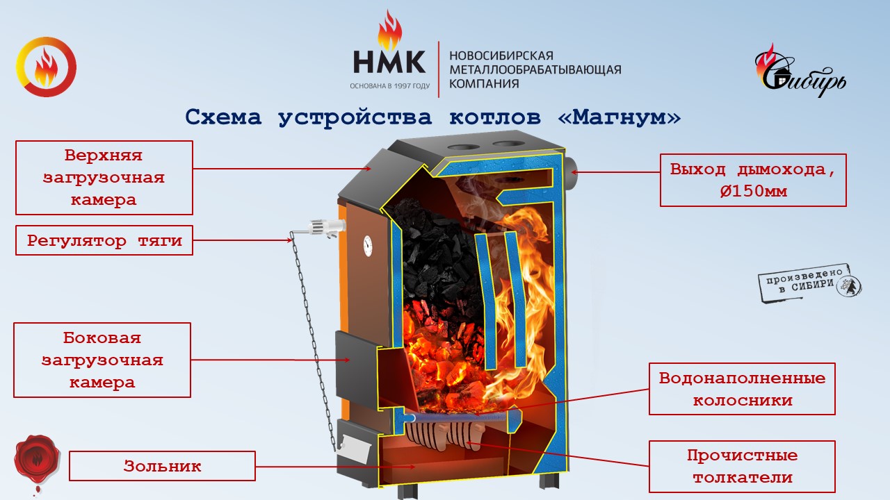 Твердотопливный котел НМК КВО МАГНУМ 20 ТЭ твердотопливный котел нмк кво  магнум 20 тэ tverdotoplivnyy-kotel-nmk-kvo-magnum-20-te нет 200 сталь