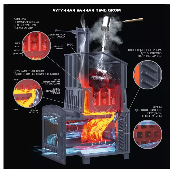Печь для бани Гром Ураган 40 (П2)