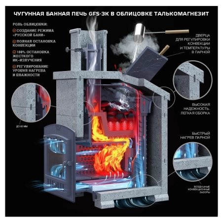 Комплект GFS ЗК 30 Президент 1020/60 Талькомагнезит