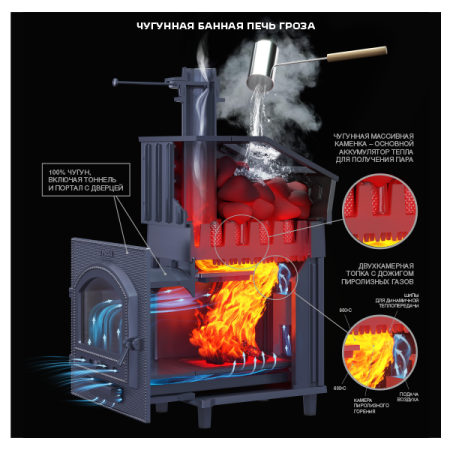 Печь для бани чугунная Гроза в сетке 24 (М) 2022