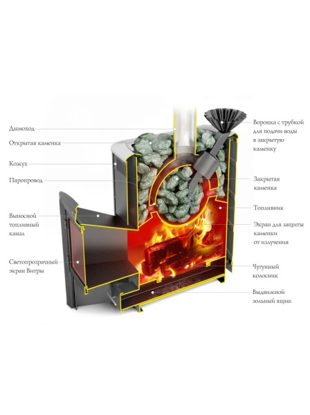 Дровяная печь для бани Термофор Гейзер 2014 Carbon ДН КТК ЗК терракота