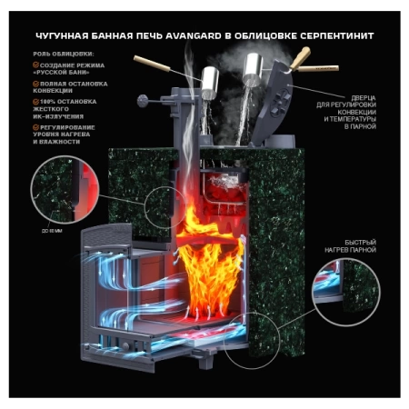 Печь для бани AVANGARD ЗК 25 (М)