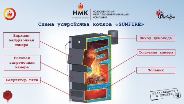 Твердотопливный котел НМК Sunfire 75 кВт